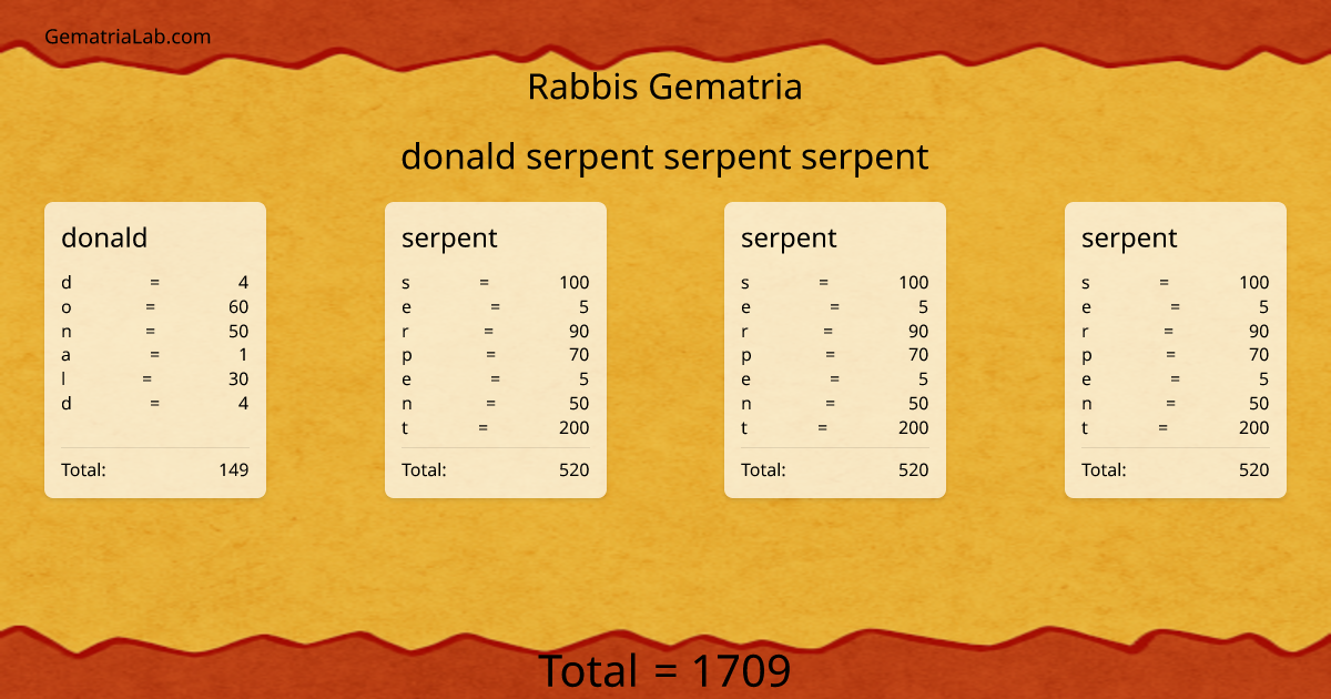 donald serpent serpent serpent in rabbis Gematria